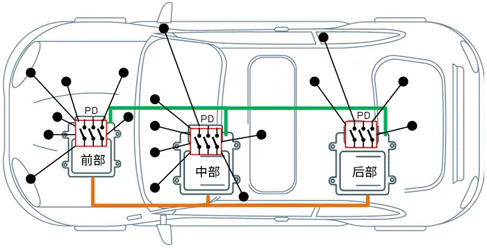 關(guān)于汽車48V電氣架構(gòu)，這些趨勢值得了解