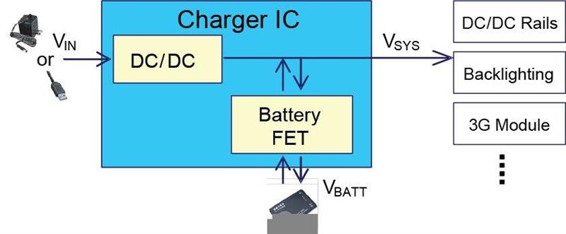 充電器 IC 中的動(dòng)態(tài)電源路徑管理