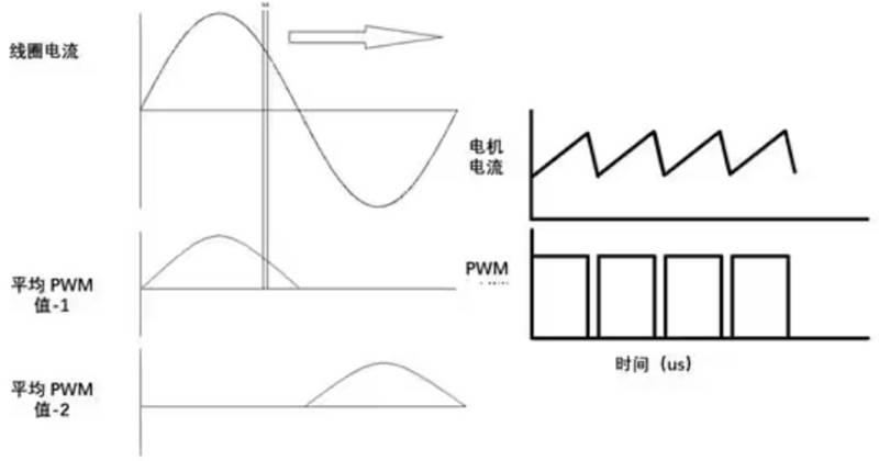 聊一聊步進(jìn)電機(jī)的幾件事