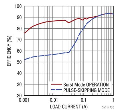 17V輸入、雙通道1A輸出同步降壓型穩(wěn)壓器具有超低靜態(tài)電流