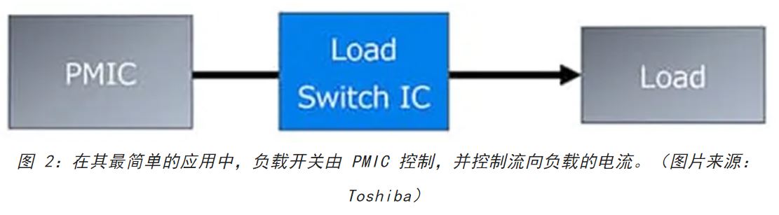 電源軌難管理？試試這些新型的負(fù)載開關(guān) IC！