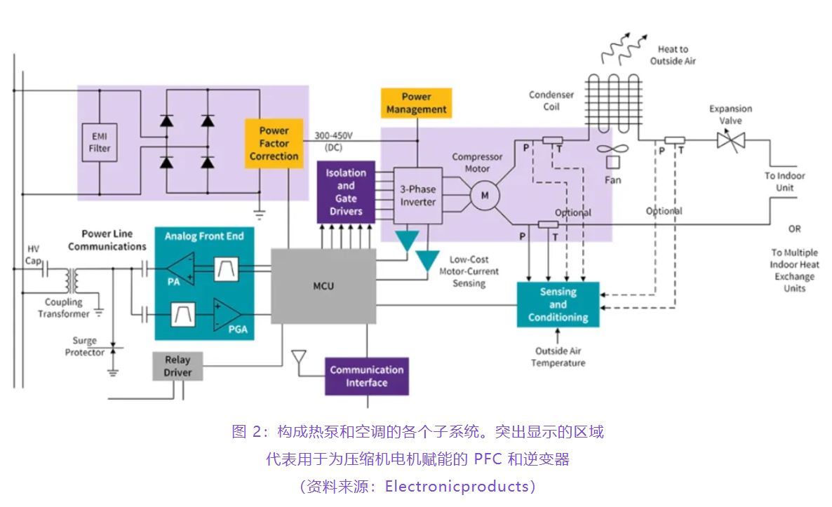 住宅和商用空調(diào)及熱泵通過(guò)采用碳化硅器件，從容應(yīng)對(duì)盛夏炎熱