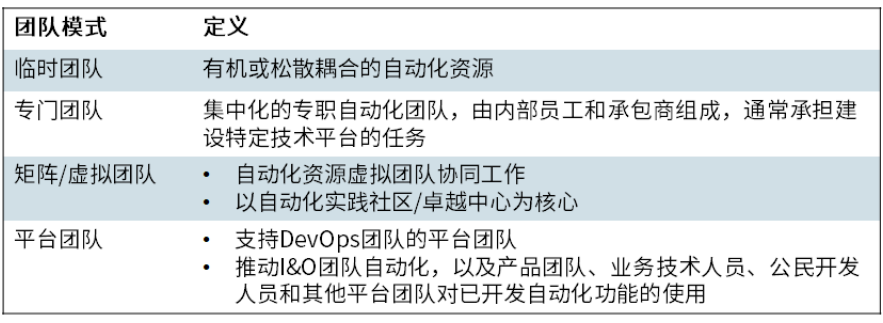 利用自動(dòng)化技術(shù)賦能中國基礎(chǔ)設(shè)施現(xiàn)代化