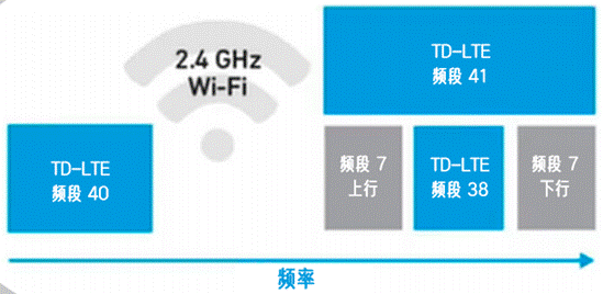 合理避讓：支持無縫通信、無干擾的車對萬物設計