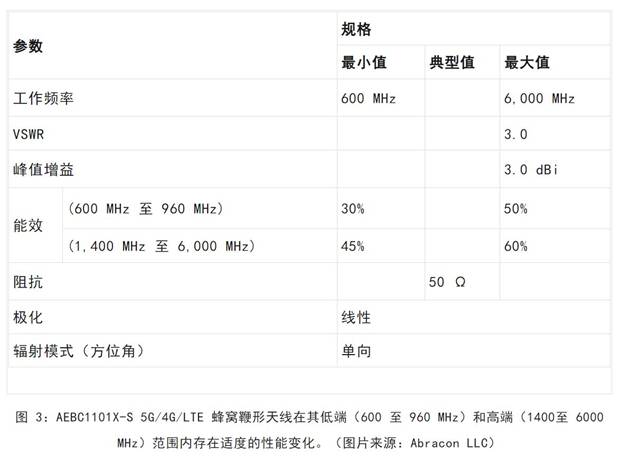 既要支持5G 頻帶又要支持傳統(tǒng)頻帶？你需要一個(gè)這樣的天線(xiàn)！