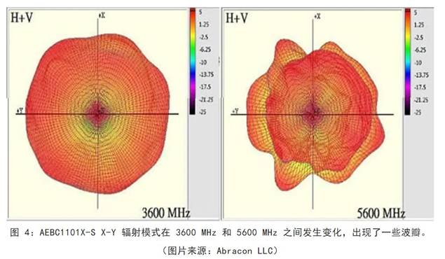 既要支持5G 頻帶又要支持傳統(tǒng)頻帶？你需要一個(gè)這樣的天線(xiàn)！