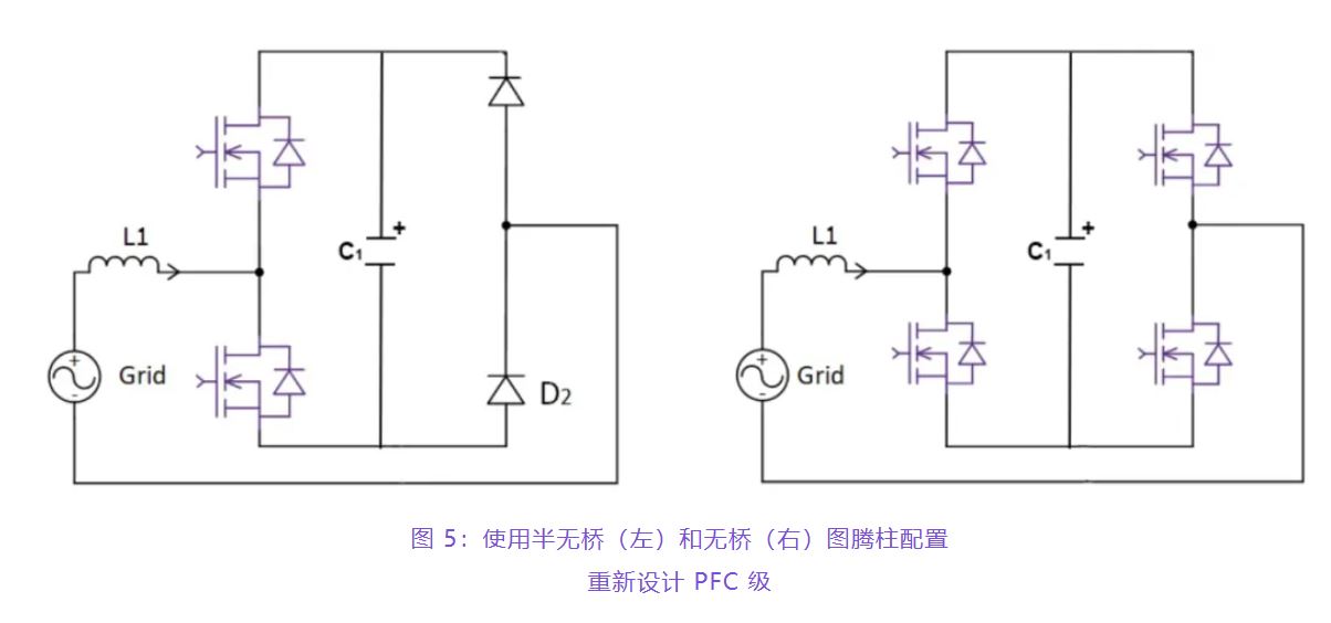 住宅和商用空調(diào)及熱泵通過(guò)采用碳化硅器件，從容應(yīng)對(duì)盛夏炎熱