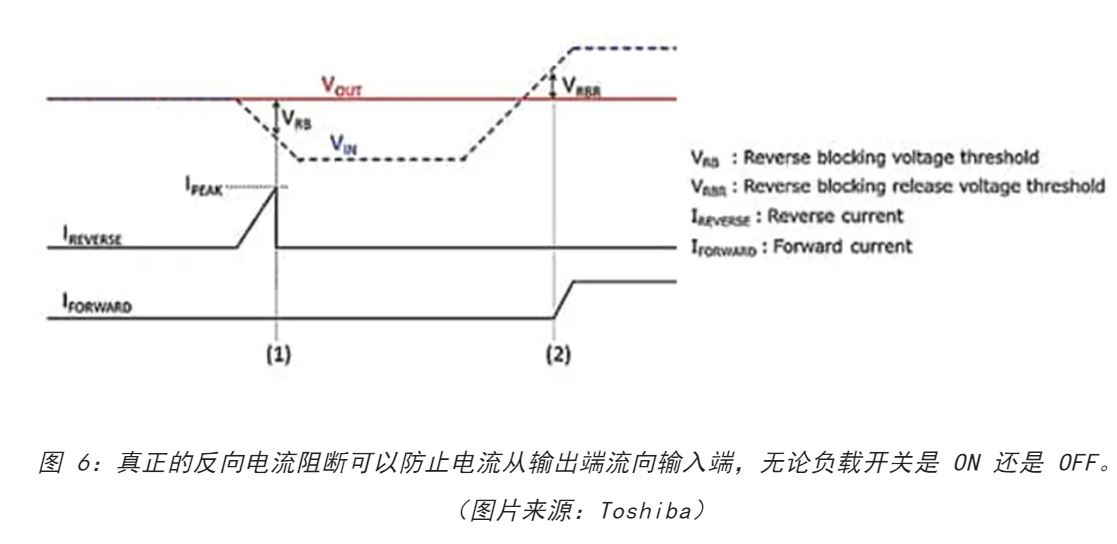 電源軌難管理？試試這些新型的負(fù)載開關(guān) IC！