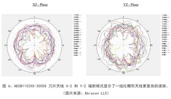 既要支持5G 頻帶又要支持傳統(tǒng)頻帶？你需要一個(gè)這樣的天線(xiàn)！