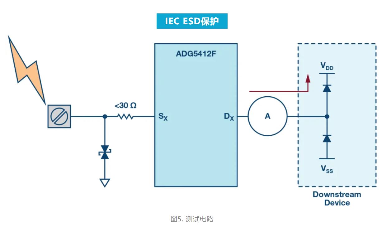 解決模擬輸入IEC系統(tǒng)保護(hù)問(wèn)題