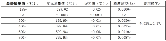 溫度測量時如何消除線阻抗引入的誤差？