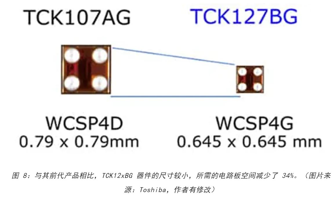 電源軌難管理？試試這些新型的負(fù)載開關(guān) IC！