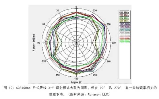 既要支持5G 頻帶又要支持傳統(tǒng)頻帶？你需要一個(gè)這樣的天線(xiàn)！