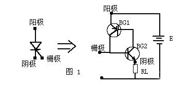 可控硅原理及電路應用解析