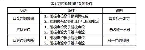 可控硅原理及電路應用解析