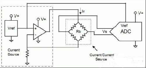如何利用傳感器和ADC的比率特性來(lái)提高精度